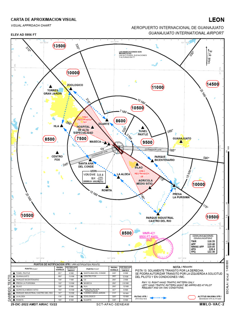 MMLO Visual Approach Chart 29-DEC-2022 | PDF
