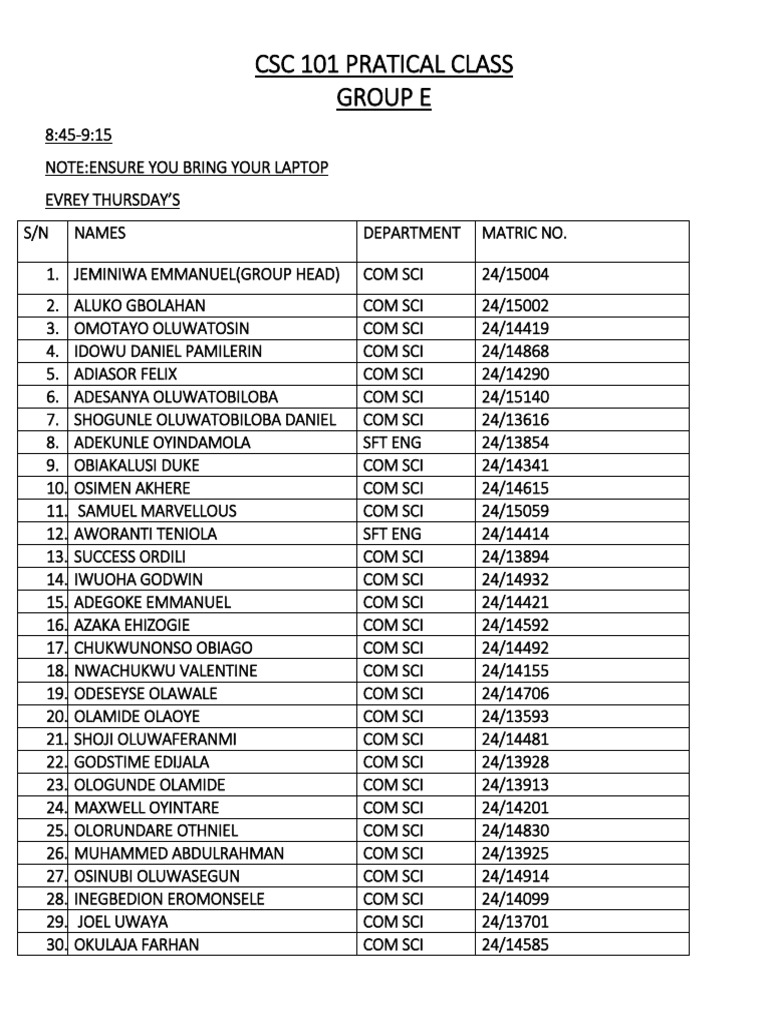 CSC 101 Practical Class Group E List | PDF
