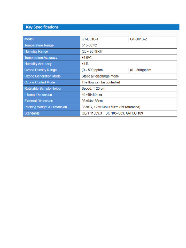 GT D01B | PDF