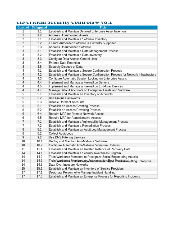 CIS Controls Navigator Export 2024-11-24T03!33!00 | PDF | Computer ...