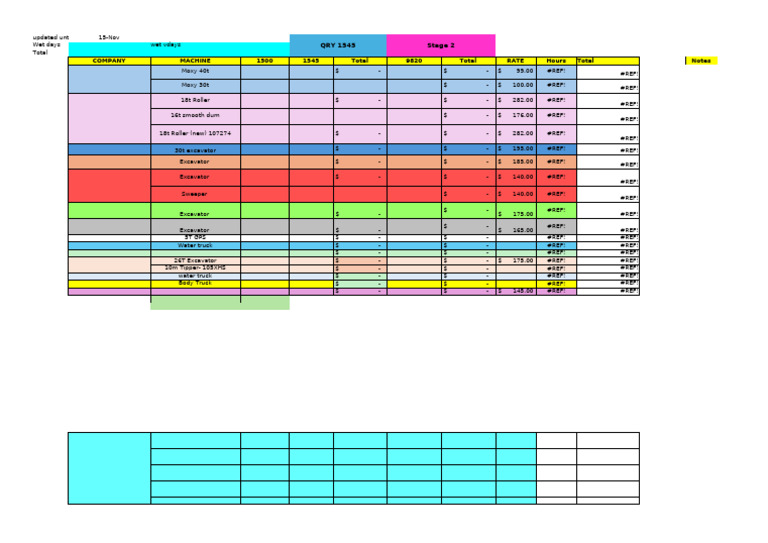 Equipment Rates and Totals Summary | PDF | Wheeled Vehicles | Land Vehicles