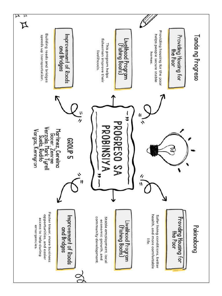 Concept Map | PDF
