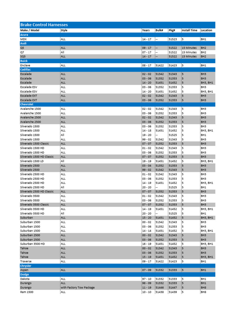 Vehicle Brake Control Harnesses Guide | PDF | Chevrolet Silverado | Off ...
