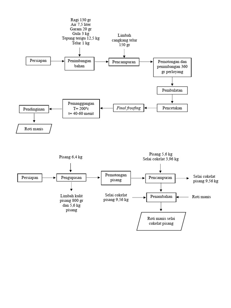 Diagram Alir Tebaruuuuuu | PDF