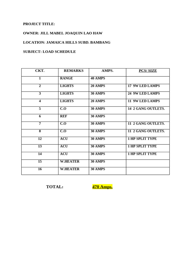Load Schedule | PDF