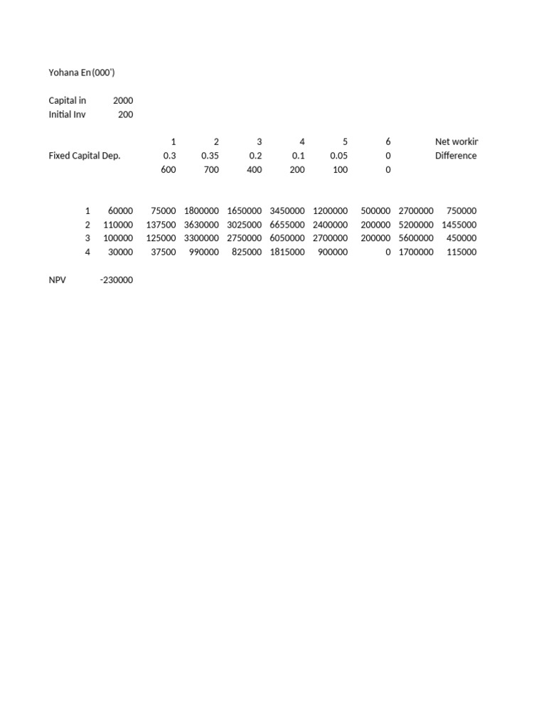 Aligned_Capital_Budgeting_Assignment | PDF