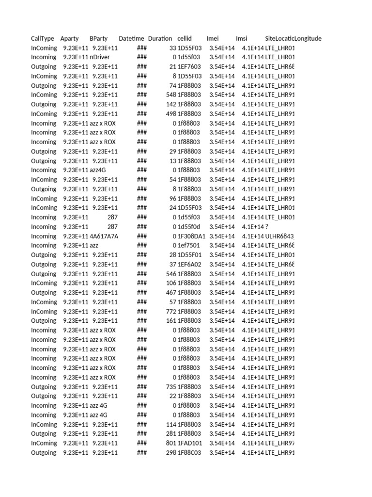 Call Log Data Analysis Summary | PDF | Mobile Telecommunications ...