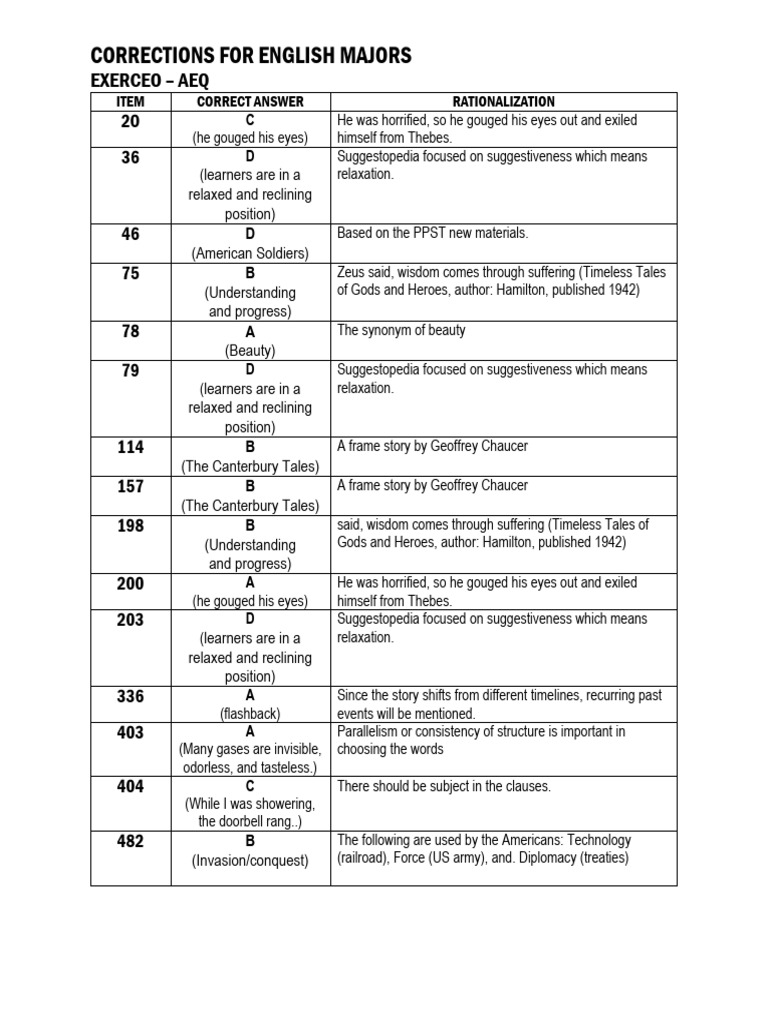 English Major Corrections Guide | PDF | Human Communication | Cognition