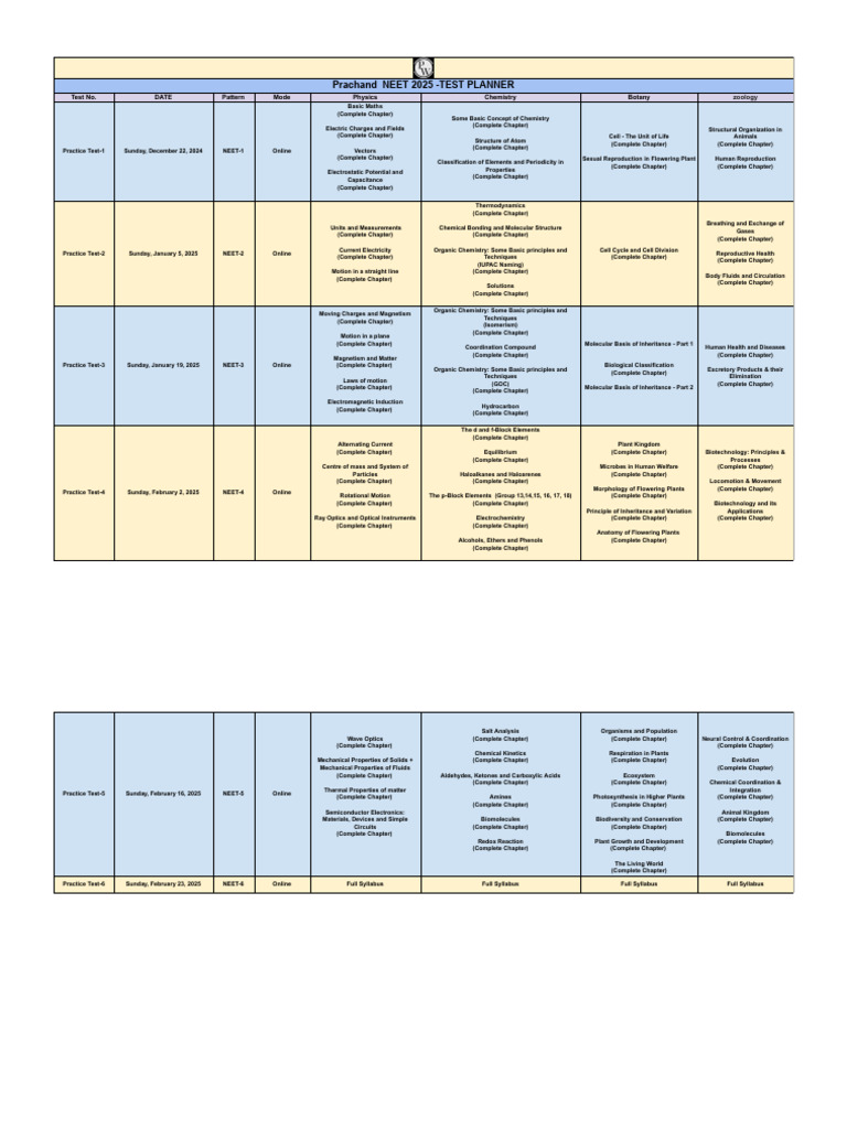 Test Planner Prachand Neet 2025 Pdf Chemistry Molecules