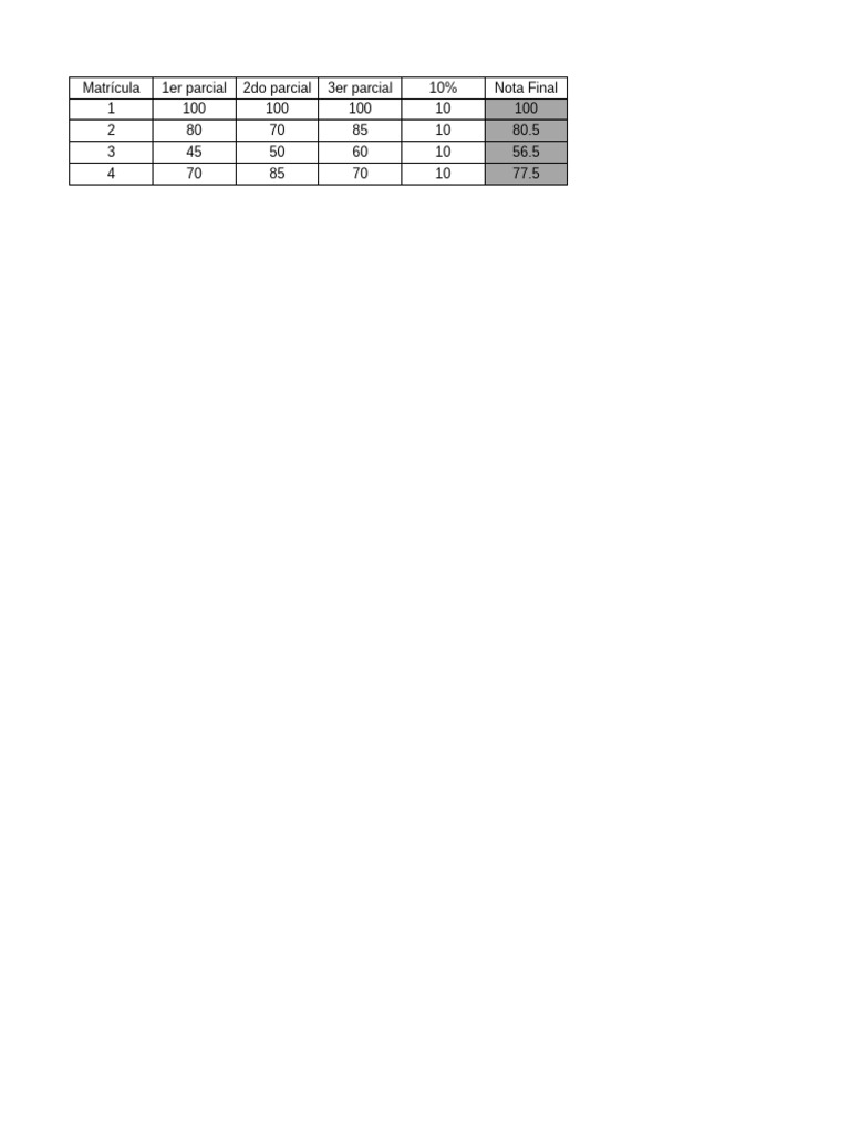 Exercise 4.5.4 Correct Portion Code Hs Code