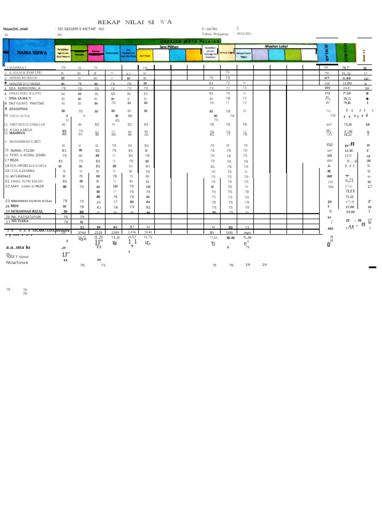 Nilai Rapot Klas 4-Hawun_page-0001 | PDF