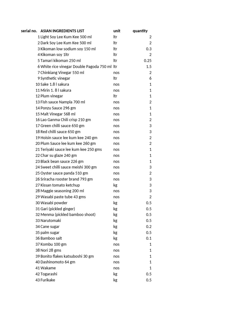 Ingredient List Recipes