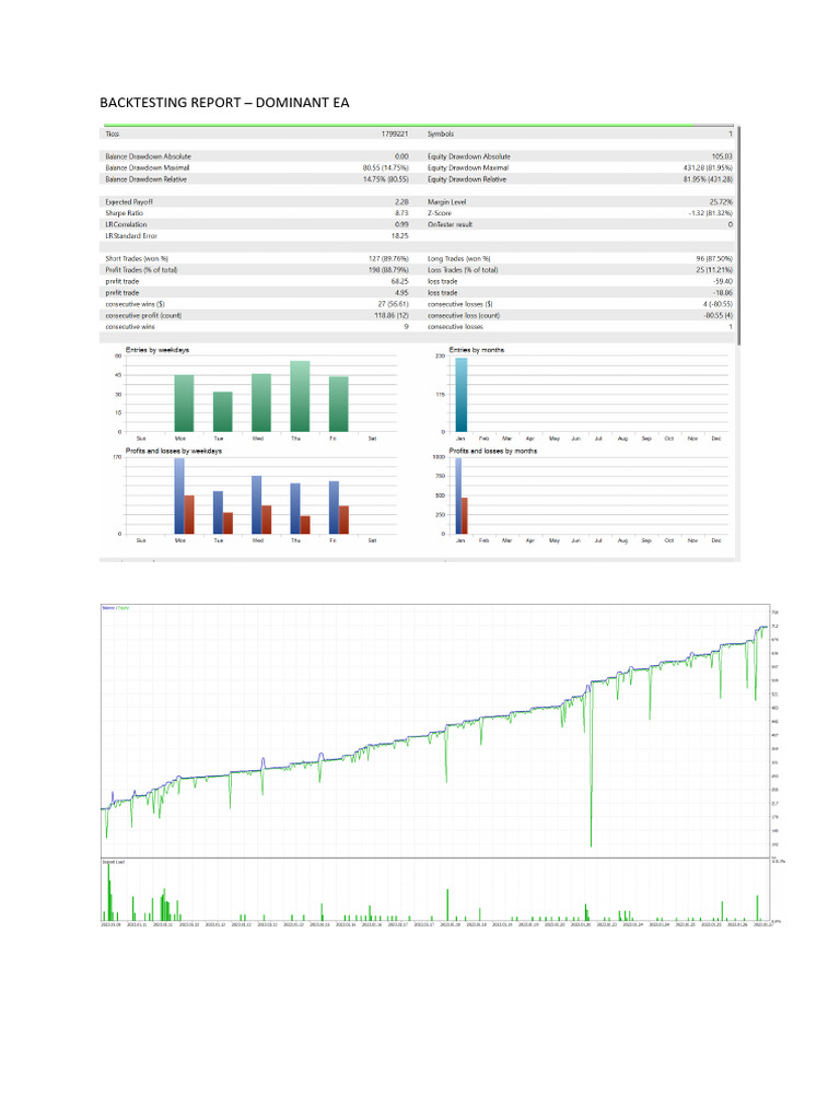 Backtesting Report for Dominant EA | PDF
