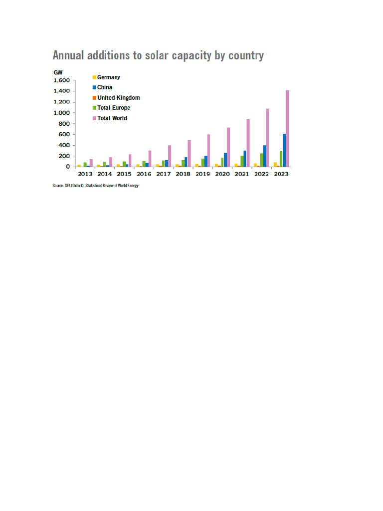 Chart 1 | PDF