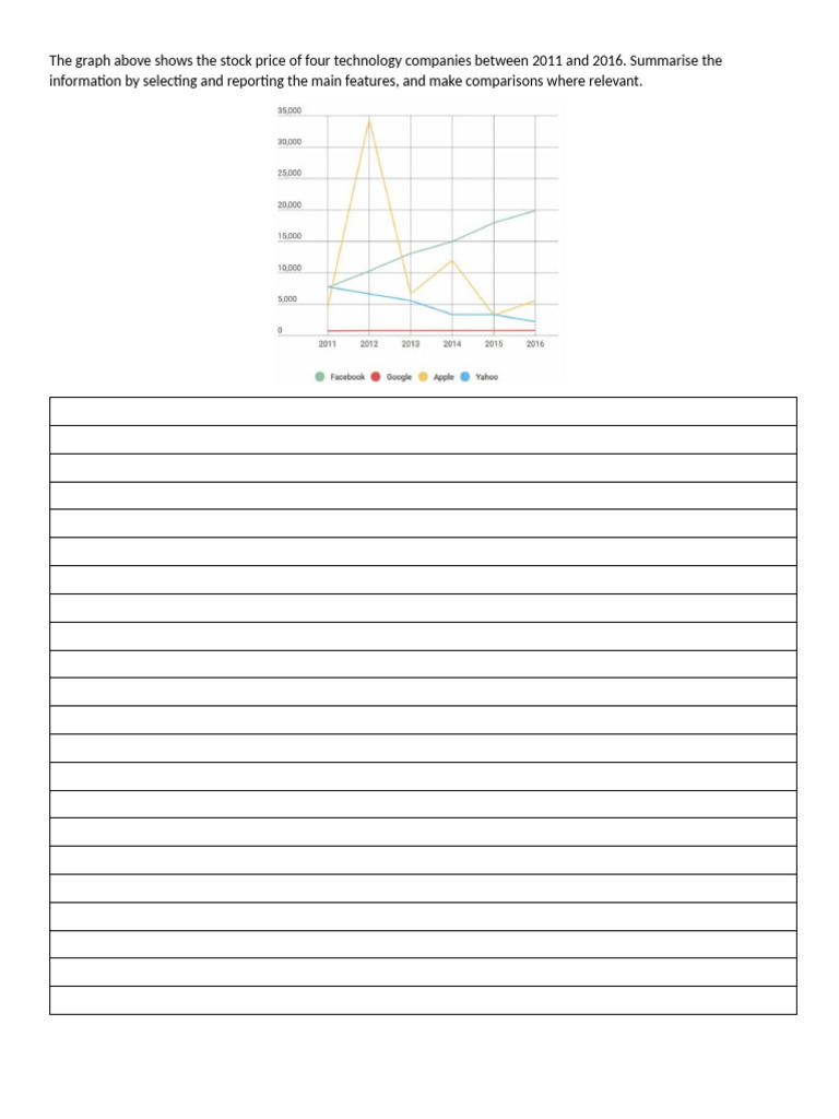 Academic Writing Task 1 Practice Format | PDF