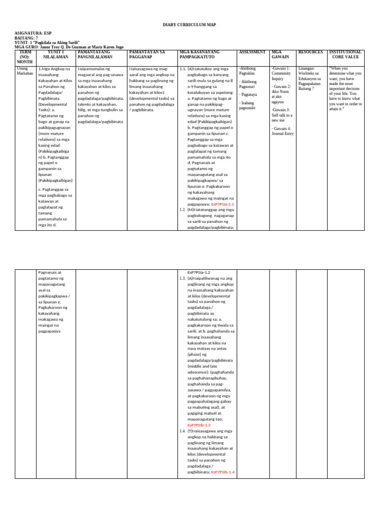 Esp 7 Curriculum Map | PDF
