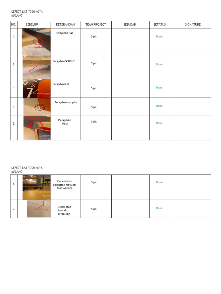 Yoshinoya Malang Defect List | PDF