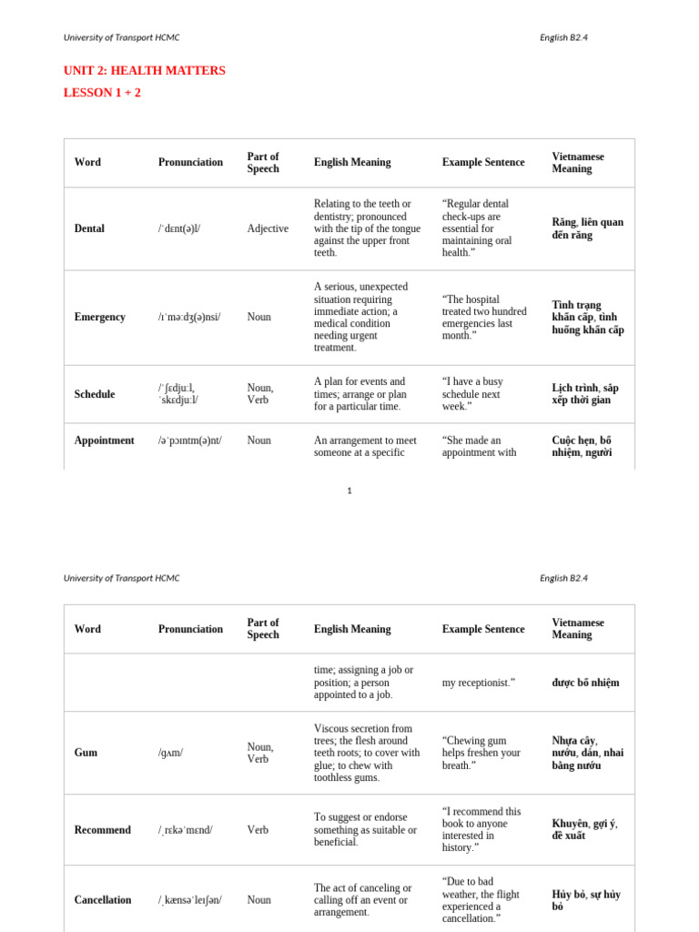 Unit 2: Health Vocabulary Guide | PDF | Thorax | Injection (Medicine)