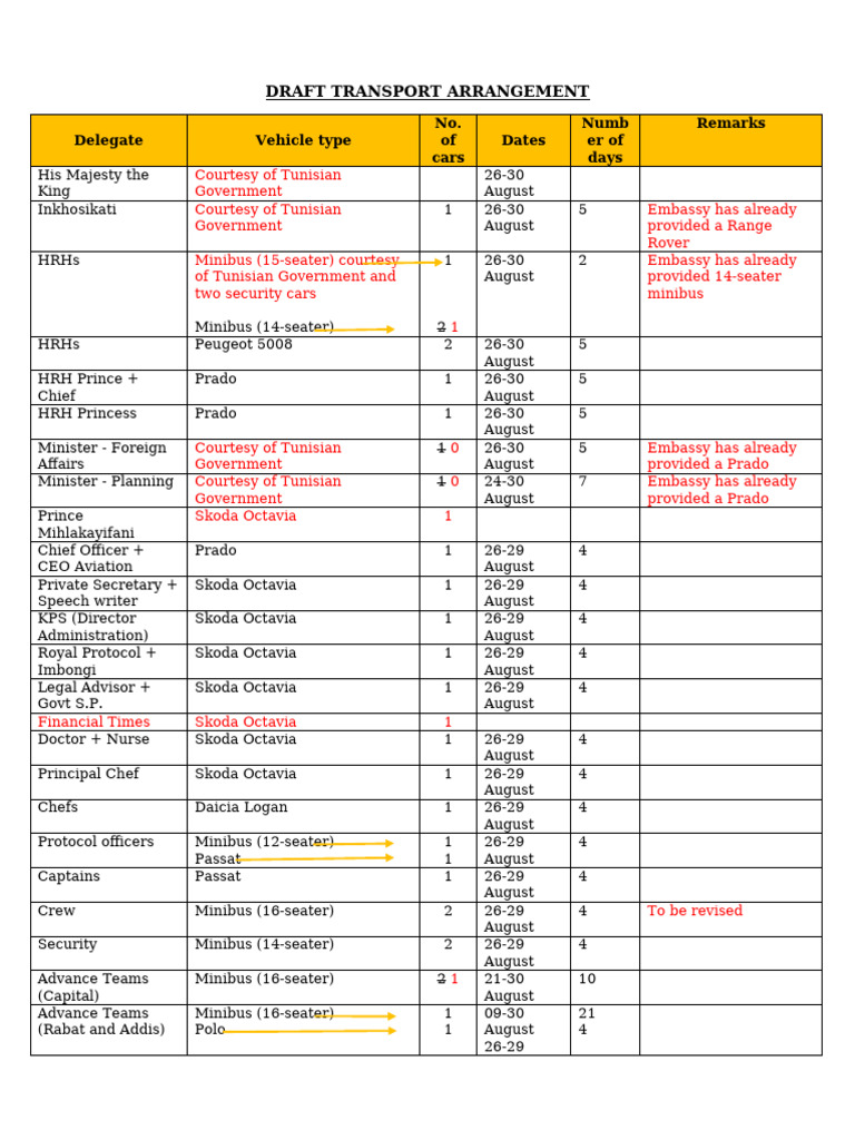 Draft Transport Arrangement | PDF | Wheeled Vehicles | Commercial Vehicles