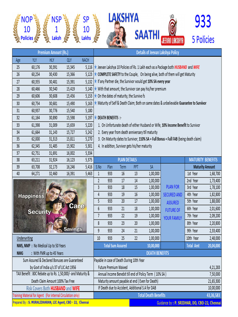 933 - 10 Policy 1 Lakh (Lakshya Saathi) | PDF | Insurance | Financial ...