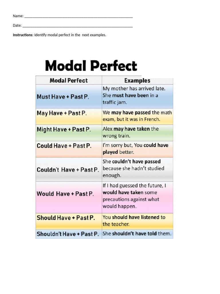 perfect modals chart to print | PDF