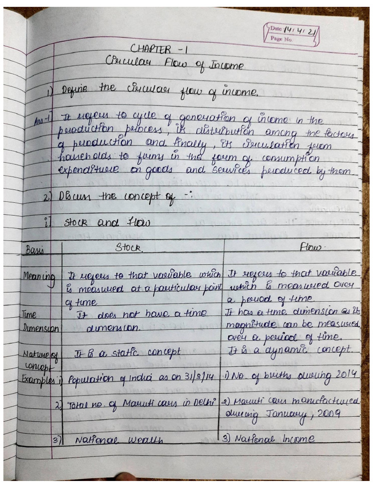 Macro CH - 1 | PDF