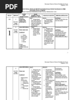 Kesan Beg Plastik Kepada Alam Sekitar