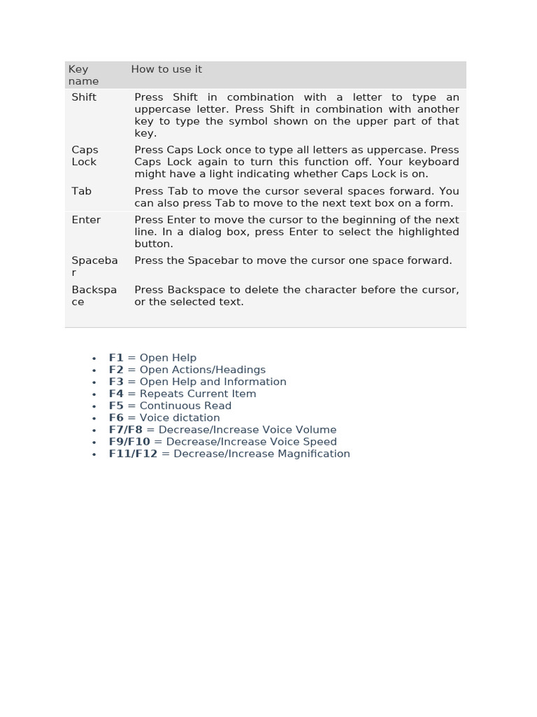 Essential Keyboard Shortcuts Guide | PDF