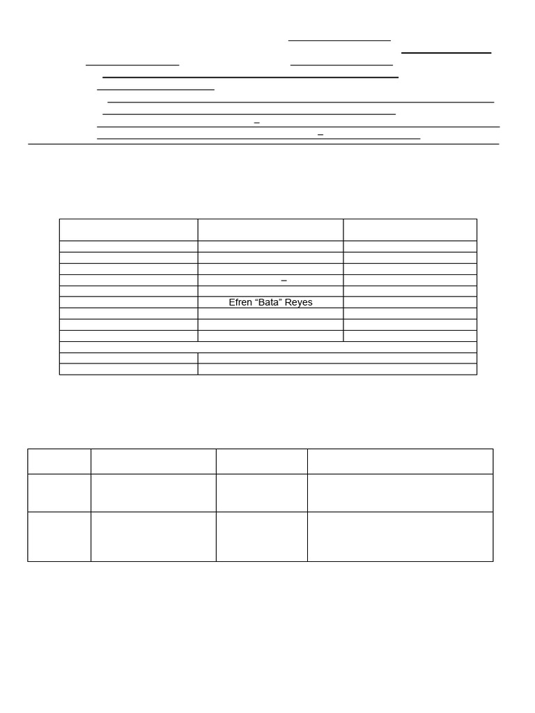 Ap7 Quarter 4 Week 8 Las 1 | PDF