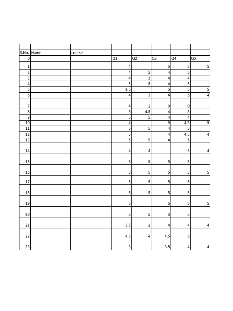 SEC_Excel_FinalPrac | PDF