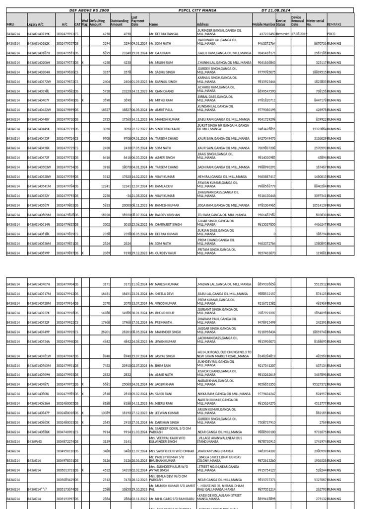 Def 210824 Final | PDF | Punjab