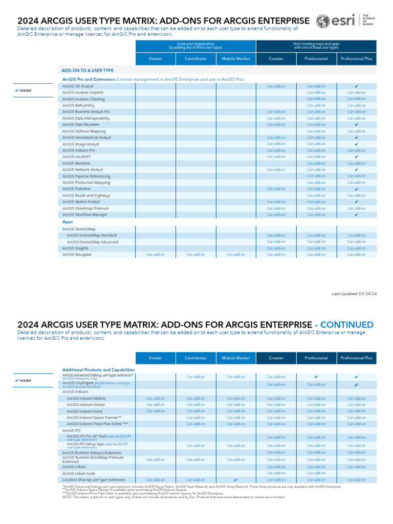 2024 ArcGIS User Type Matrix - Add-Ons for ArcGIS Enterprise | PDF ...