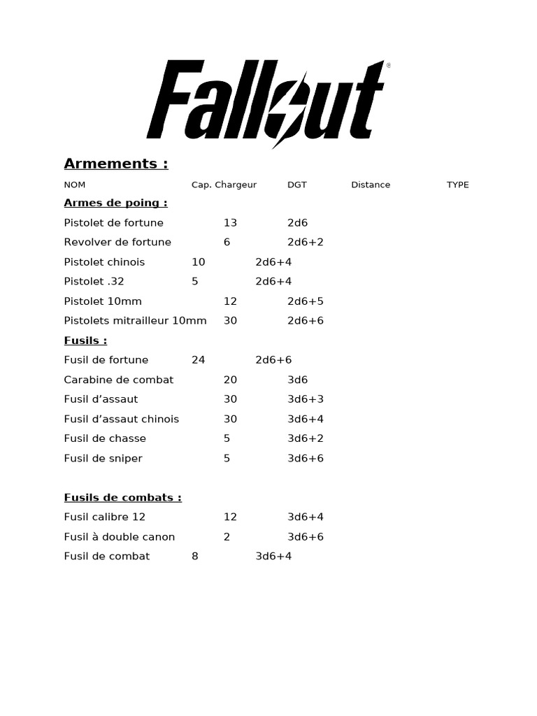 Armes et équipements dans Fallout 3 | PDF | Fusil | Pistolet (arme)