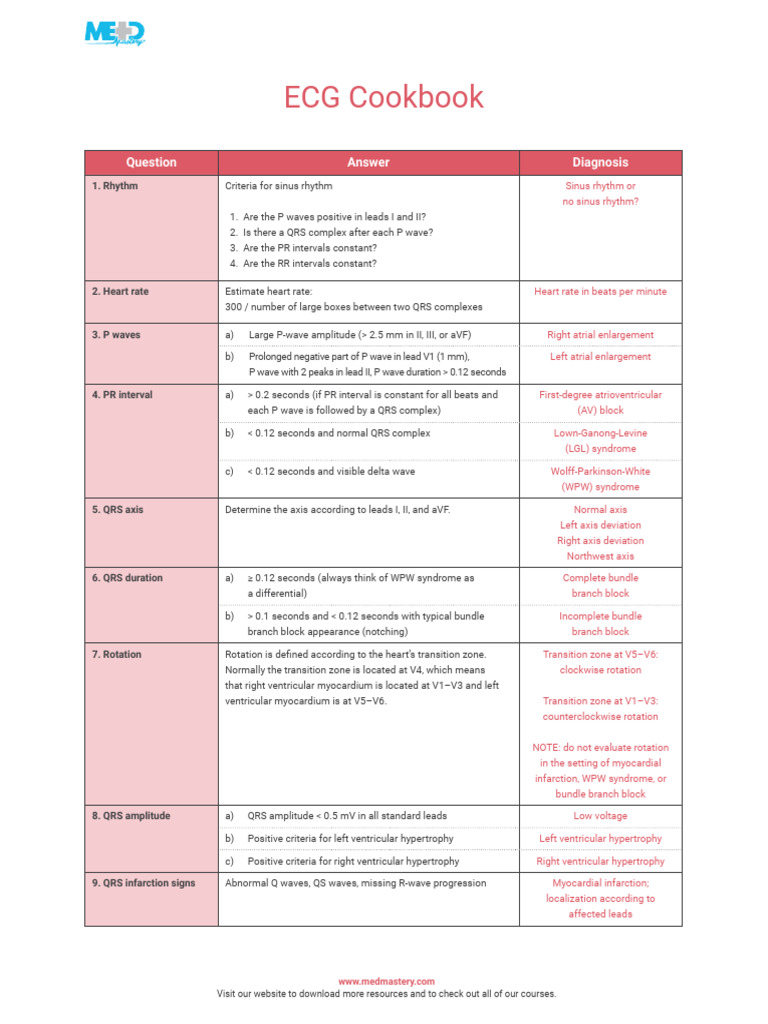 ECG Cookbook | PDF | Electrocardiography | Cardiovascular Physiology