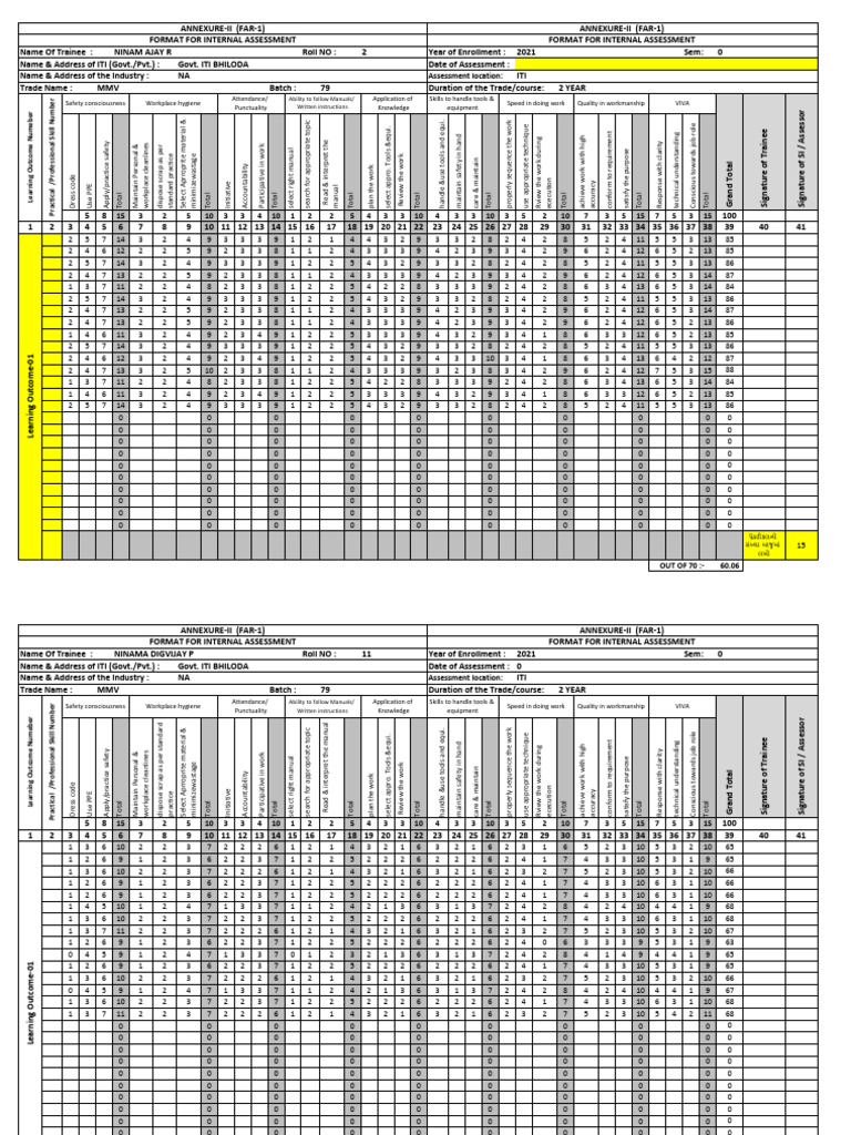 Internal Assessment Format for ITI | PDF | Cognition | Learning