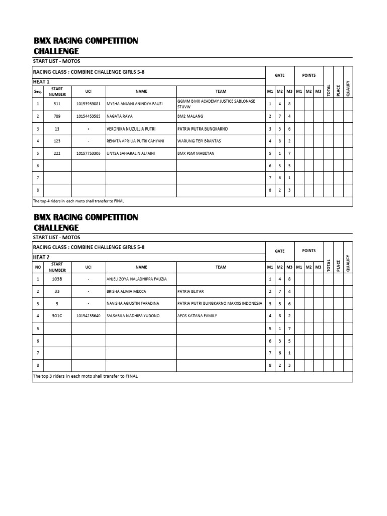 START LIST GIRLS 5-8 | PDF | Cycle Sport | Human Powered Transport