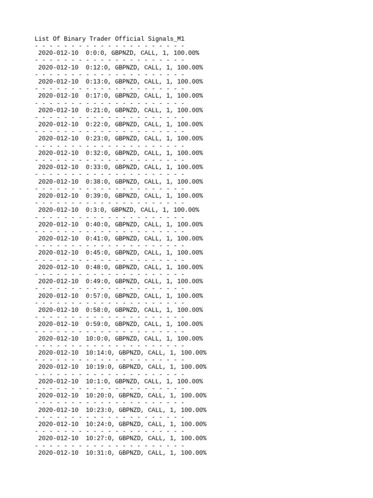 Binary Trading Signals List | PDF