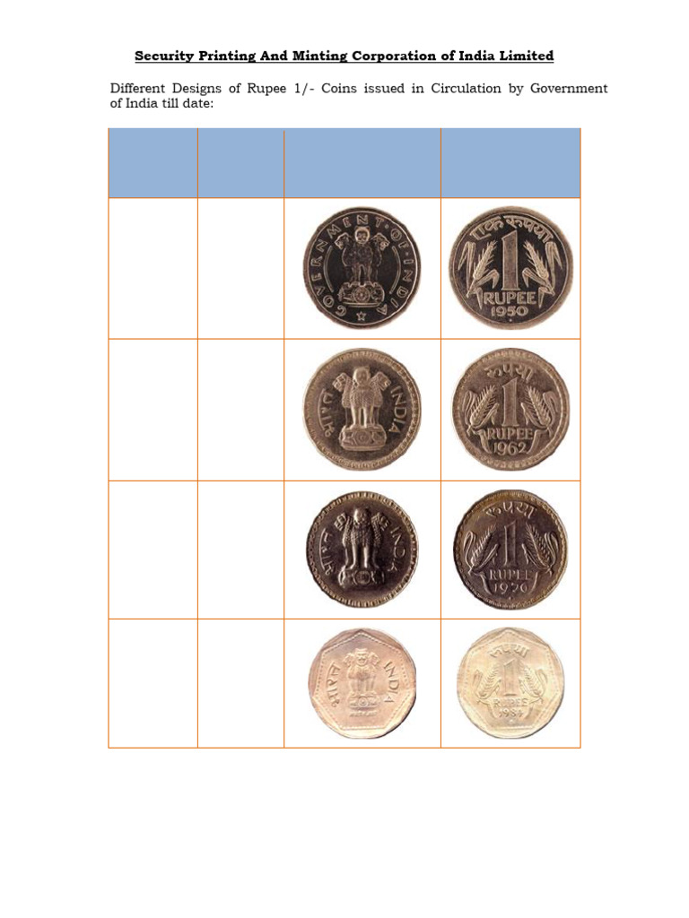 Indian Rupee 1 Coin Designs Overview | PDF | Currency | Coins