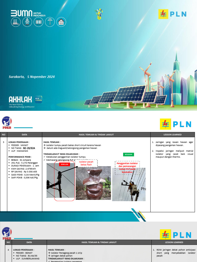 Sharing Temuan PDKB UP3 Surakarta Oktober 2024 | PDF