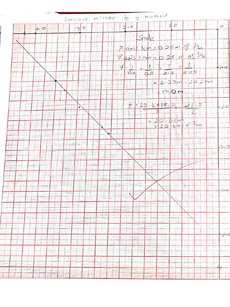 Physics Graph | PDF