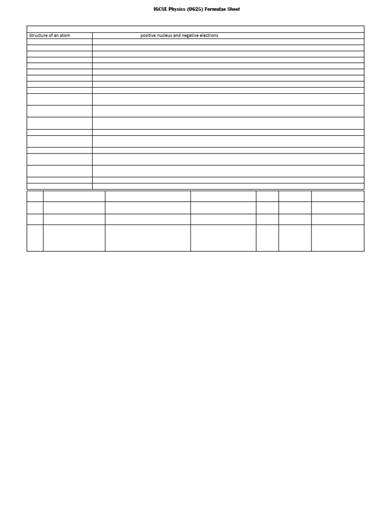 IGCSE Nuclear Physics Formula Sheet | PDF | Radioactive Decay | Atoms
