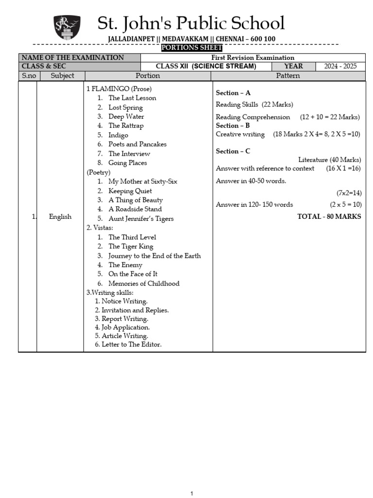 Class XII Science Exam Portions 2024-25 | PDF | Electromagnetic ...