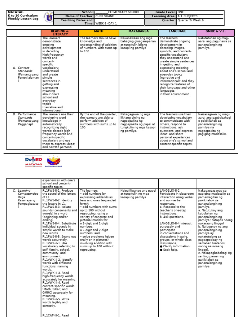 Weekly Lesson Log for Grade 1 Subjects | PDF | Vocabulary | Reading ...