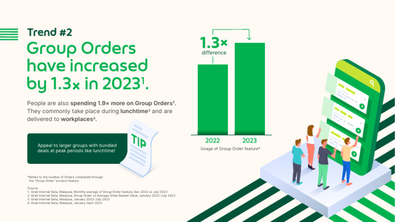 Delivery Trends Report 2023 MY 12 | PDF