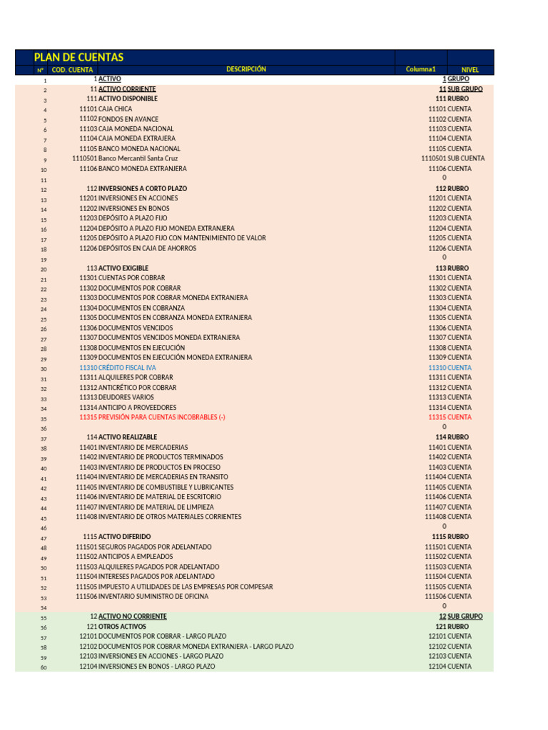 Plan de Cuentas 11105 PUC | PDF | Hoja de balance | Contabilidad