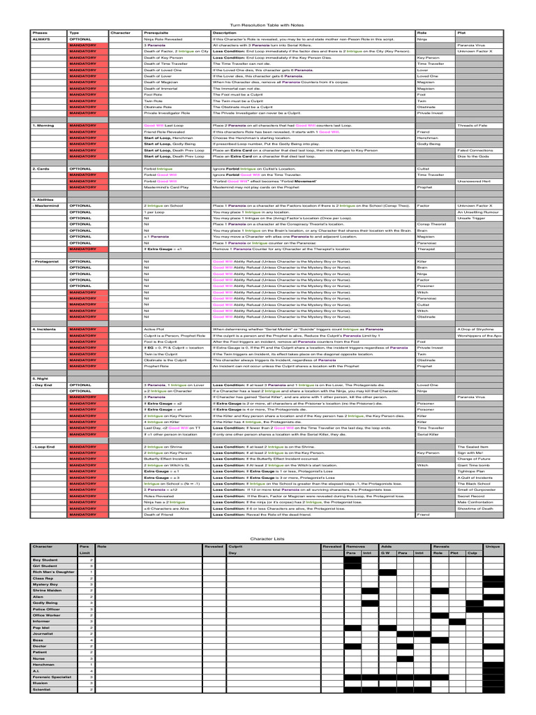 Mastermind_Aid_V2.0_-_Master | PDF