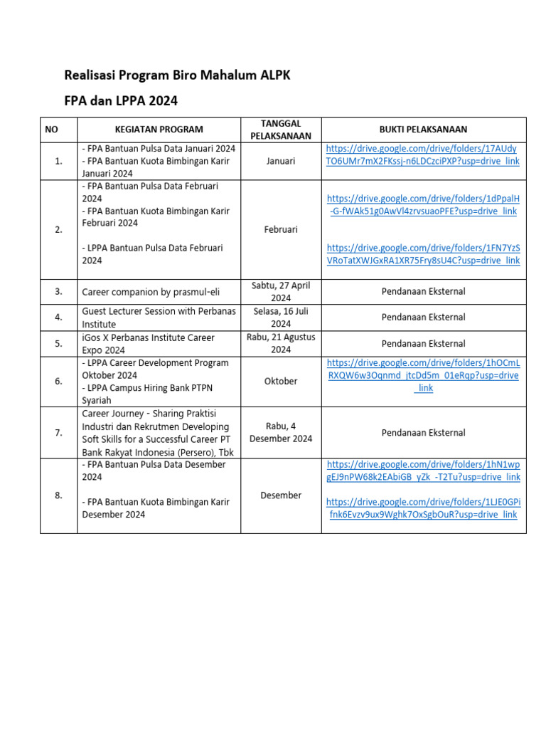 Program Biro Mahalum ALPK 2024 | PDF