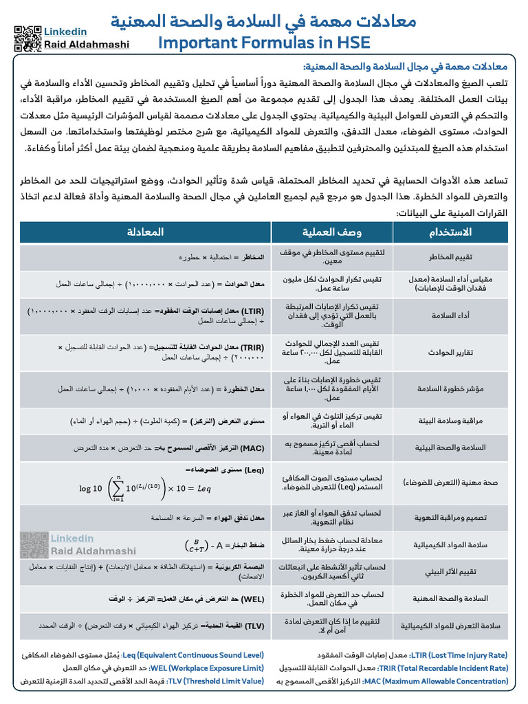 Formulas in HSE | PDF