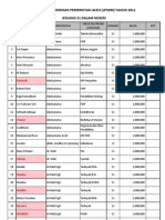 Data s1 Final Dalam Negeri