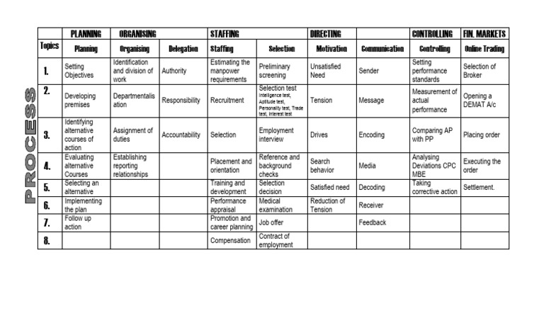 12 Bst All Processes | PDF | Business | Social Psychology